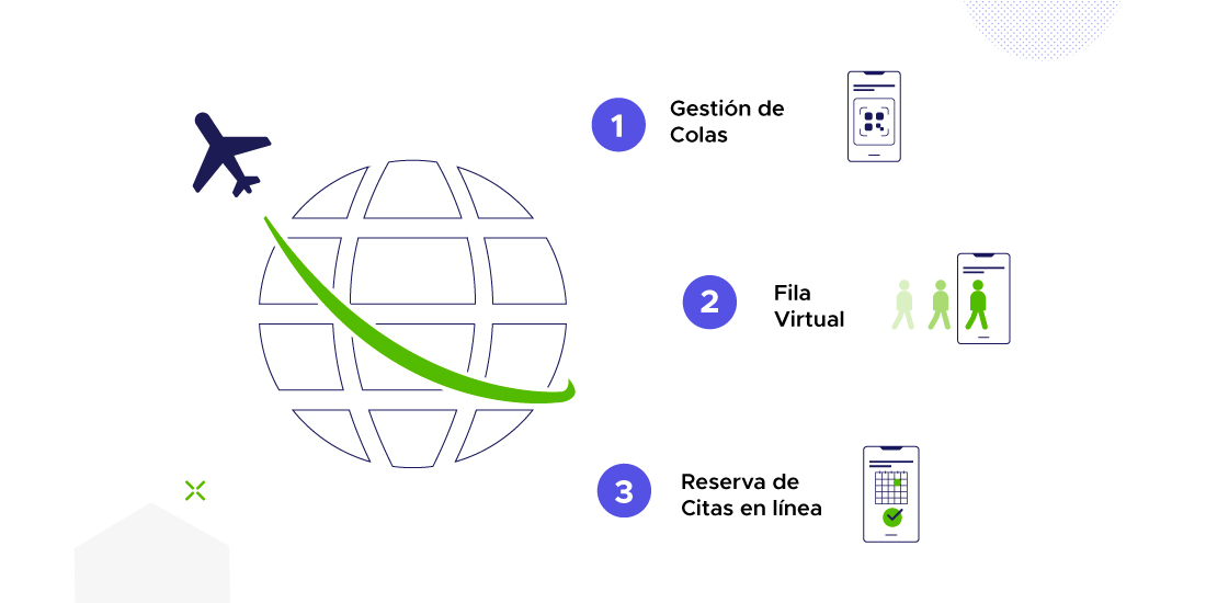 Soluciones para aeropuertos de ACF Technologies