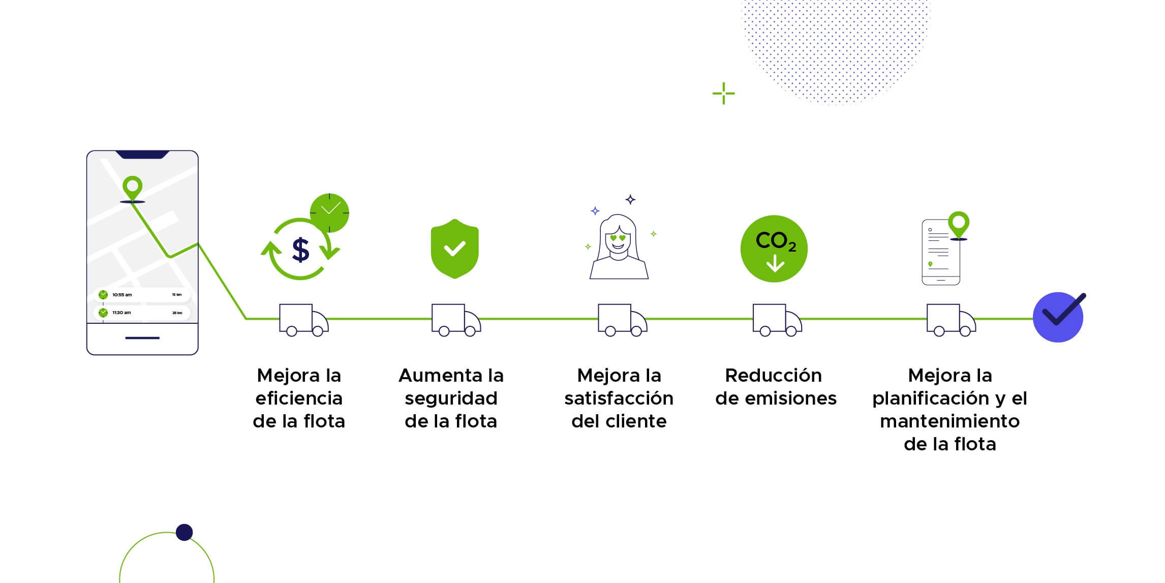Organización de transporte, distribución o servicios de entrega