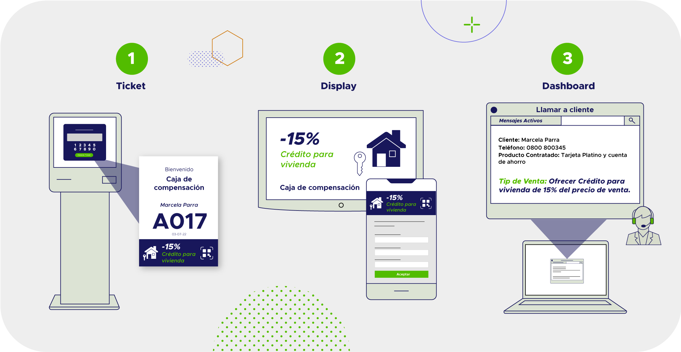 Flujo de atención al cliente con la plataforma Q-Flow