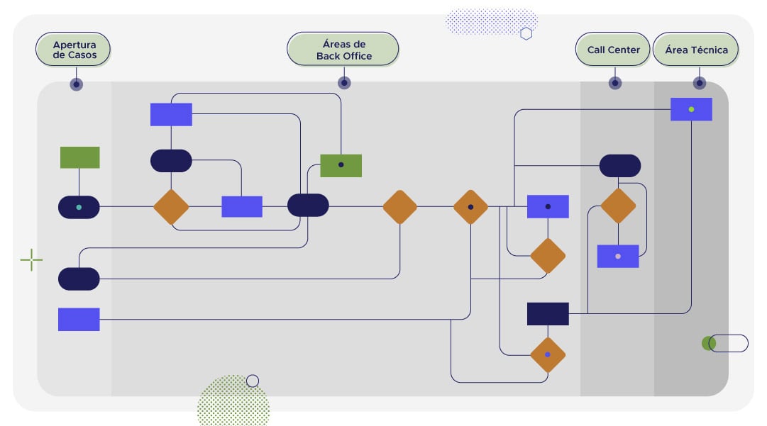 blog_ACFTechnologies_es_29032022_Como_Implementar_Con_Exito_interna