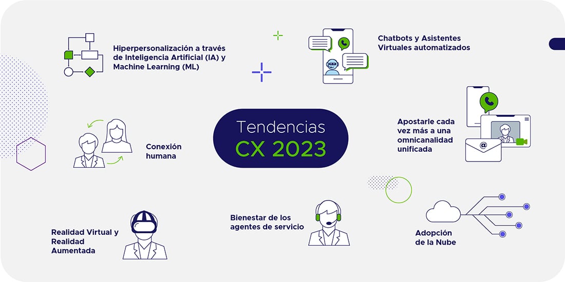 Ocho tendencias que marcarán la CX para el año 2023