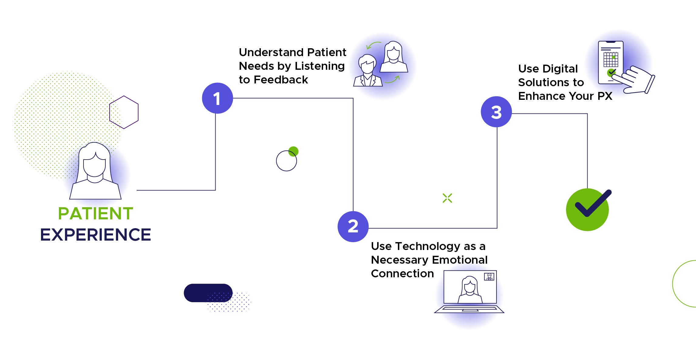 Patients experience will improve the journey