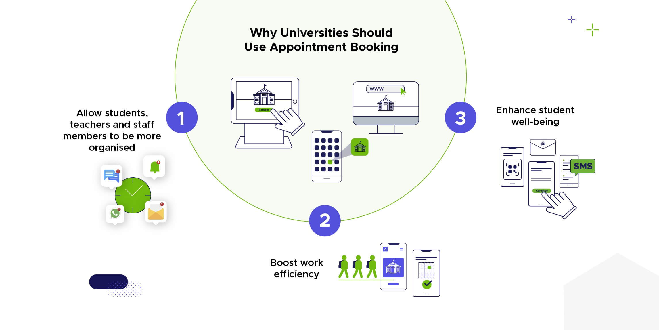 3 Reasons Why Universities Should Use Appointment Booking Software