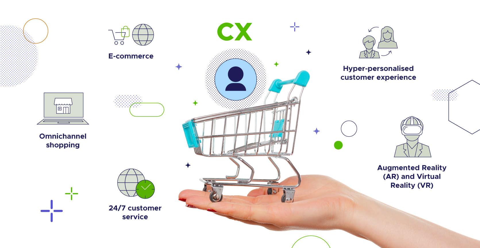 Five methodologies for dealing with customer experience (CX)