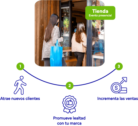 eventos presencaiels_Diagrama