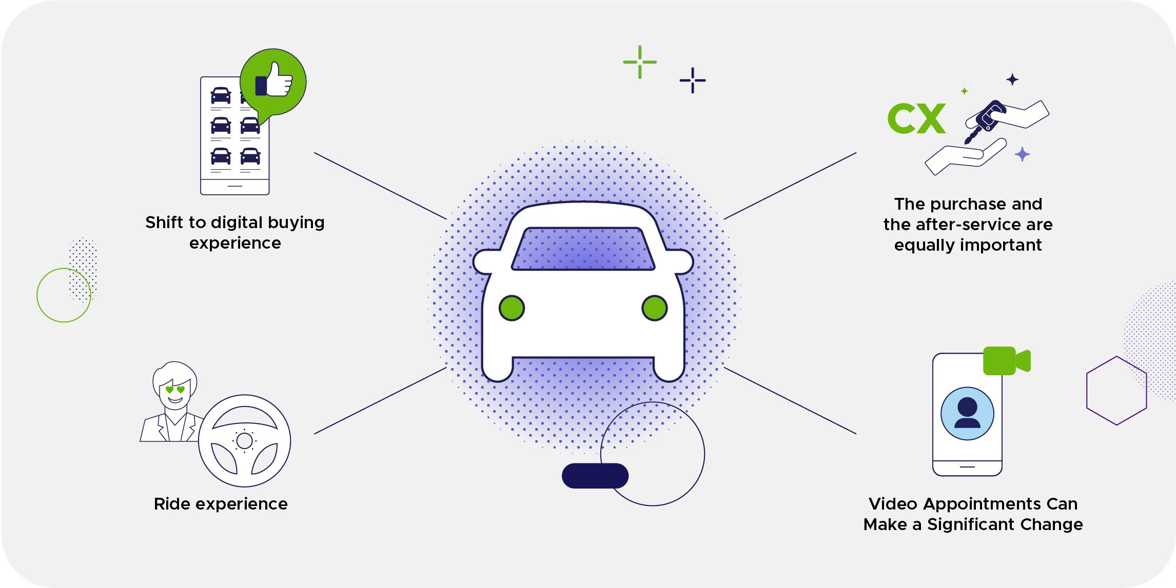 How to overcome pain points in the customer experience in the automotive industry