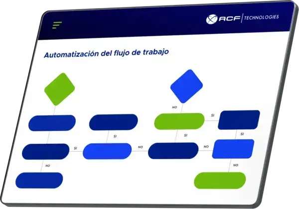 Pantalla de automatización del flujo de trabajo de ACF Technologies