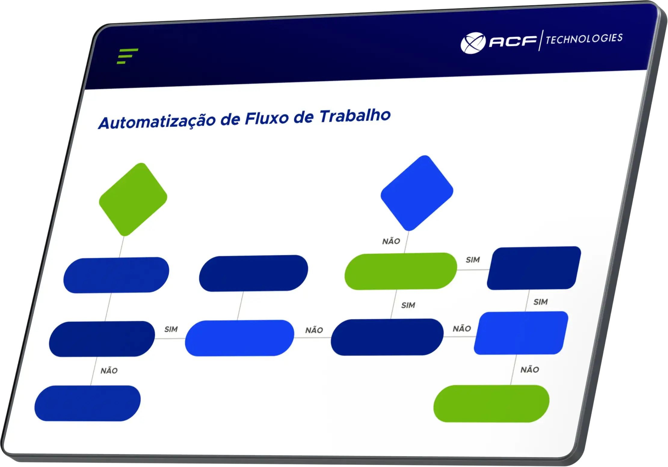 Tela de automação do fluxo de trabalho da ACF Technologies