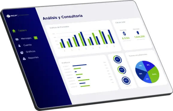 Pantalla mostrando variados gráficos de rendimiento en la plataforma de ACF Technologies