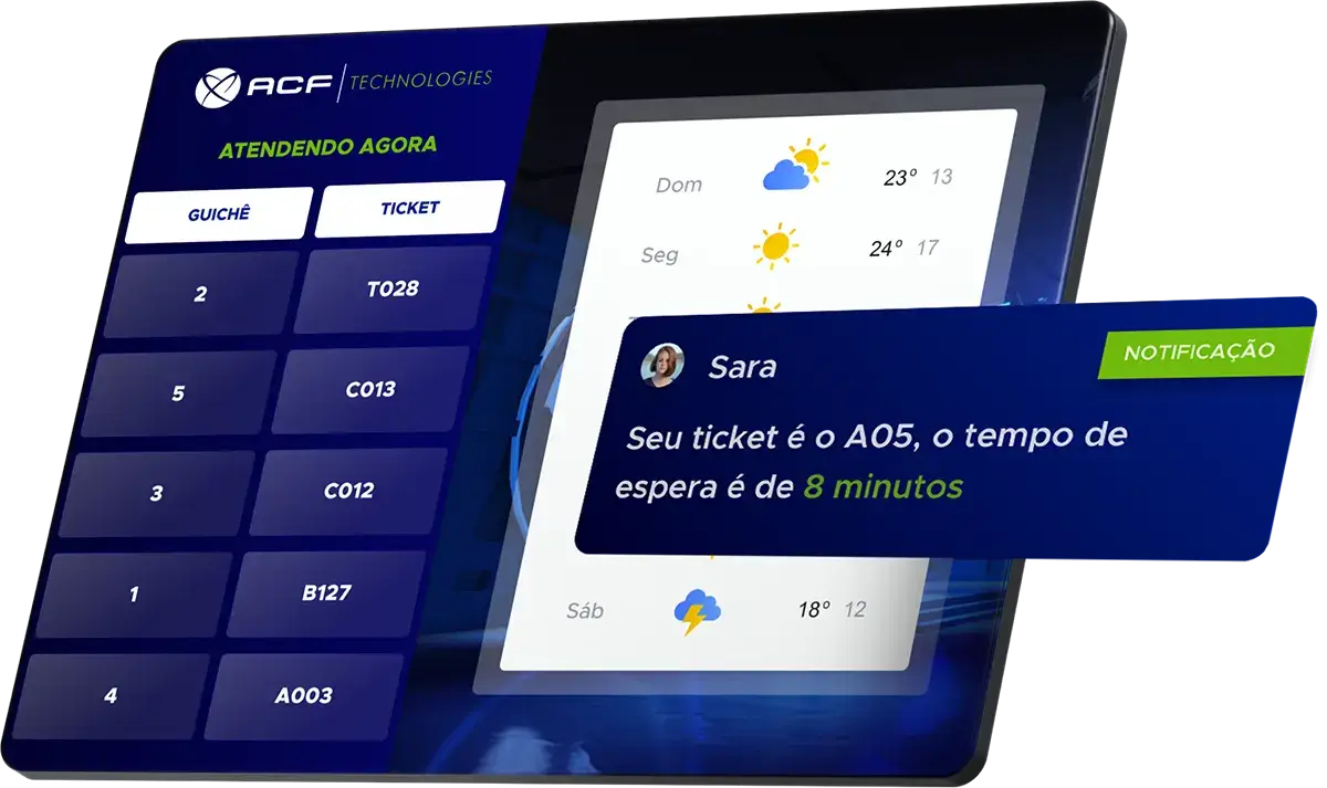Simulação de uma tela com o software da ACF Technologies focado no gerenciamento de filas