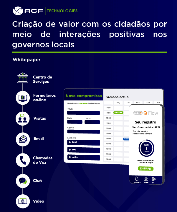 Criação de valor com os cidadãos por meio de interações positivas nos Governos Locais, primeira página