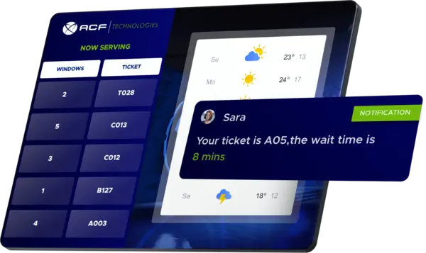 Simulation of a screen showing the number of attention next to the weather forecast