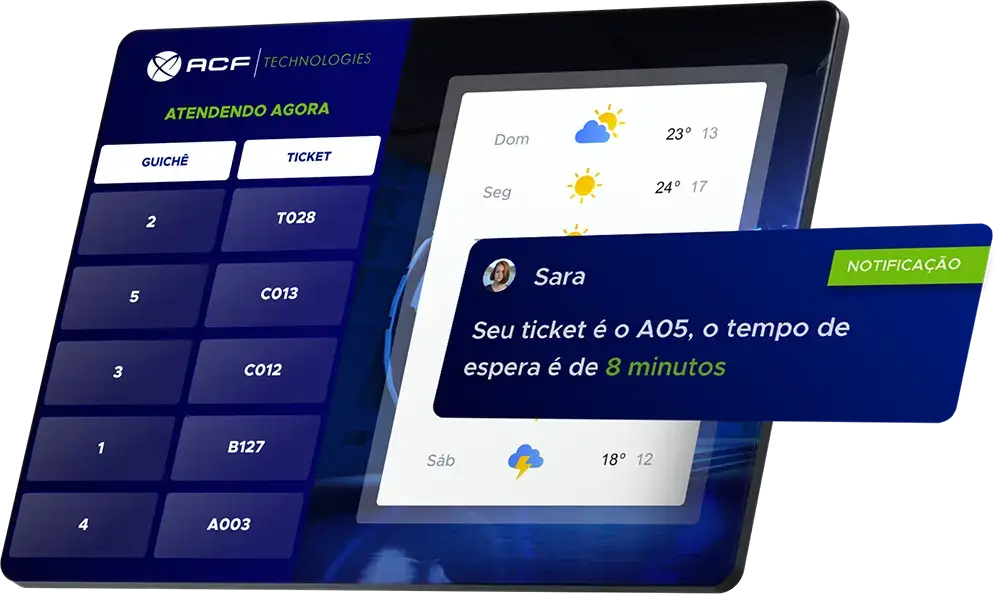 Simulação de uma tela mostrando o número do serviço ao lado da previsão do tempo