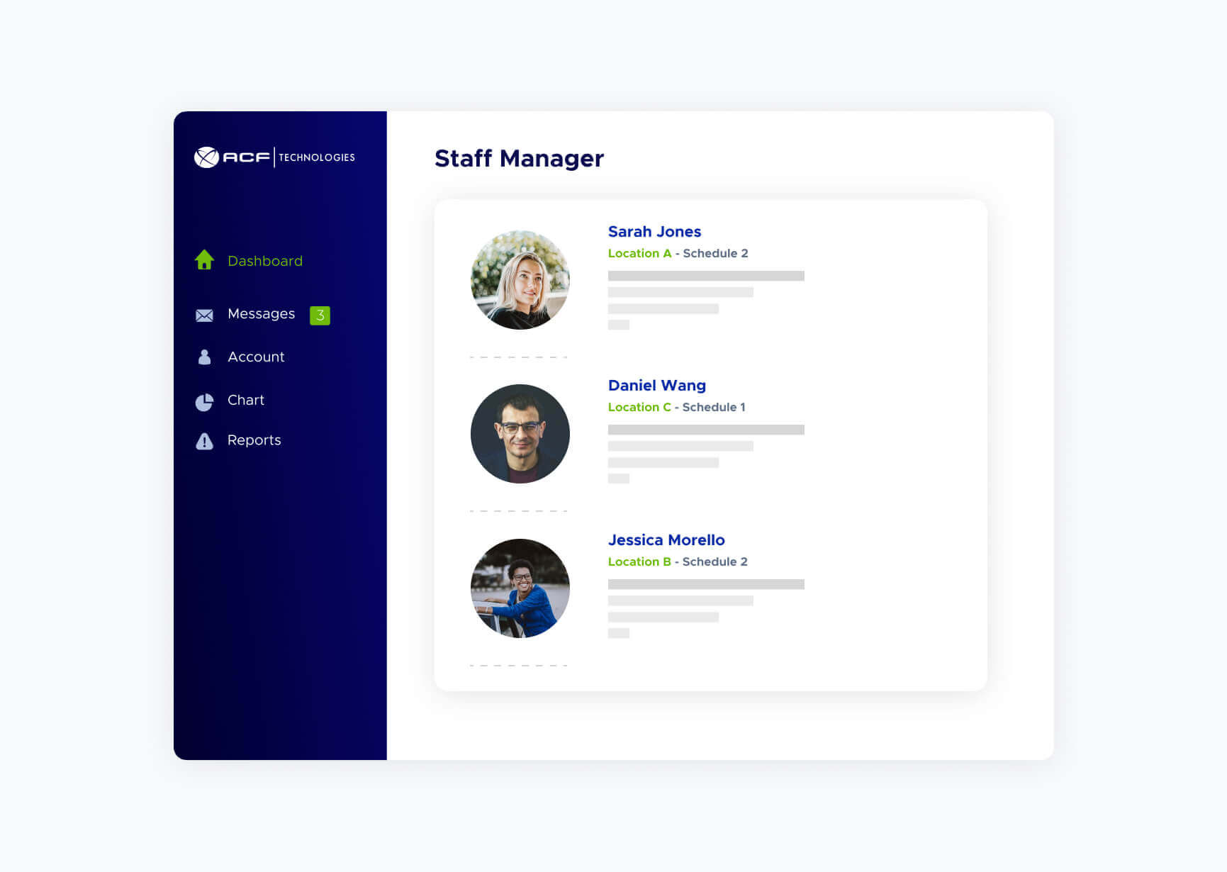 Screen view of the Staff Management Solution of ACF Technologies
