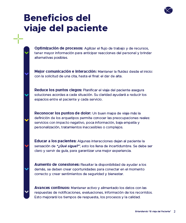 Entendiendo el viaje del paciente, beneficios