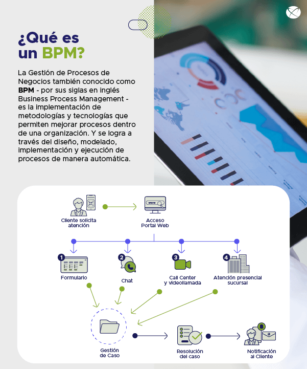 2023 Gestion de procesos de negocios ES10