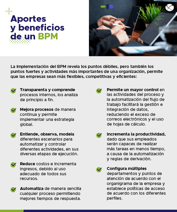 2023 Gestion de procesos de negocios ES9