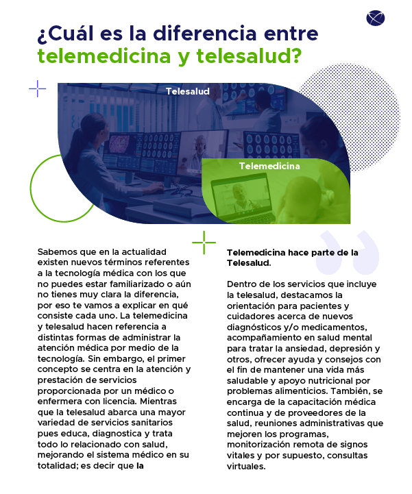 2023 Telemedicina y como se aplica ES10