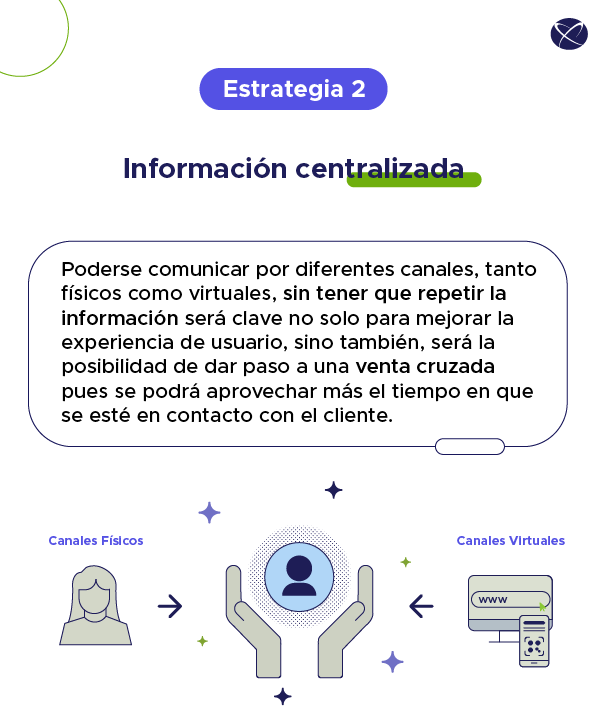 2023 atencion omnicanal en tu empresa ES10