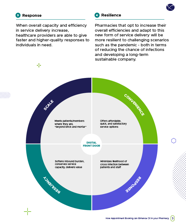 Thumbnail_How_Appointment_Booking_Can_Enhance_CX_In_Your_Pharmacy_ACFTechnologies_EG_EN_UK-3