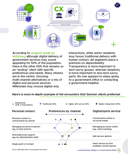 Thumbnail_local_government_shifting_to_a_virtual_customer_model_en_uk_04