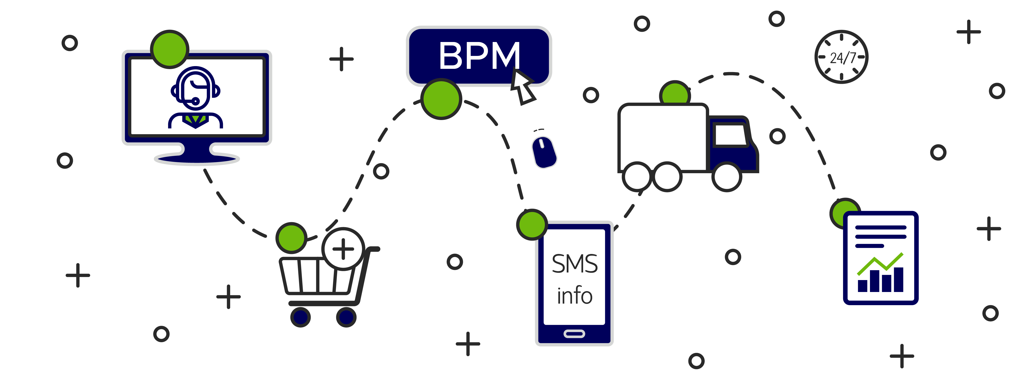 Iconos de videollamada, compra, BPM, SMS, entrega y Data - ACF Technologies