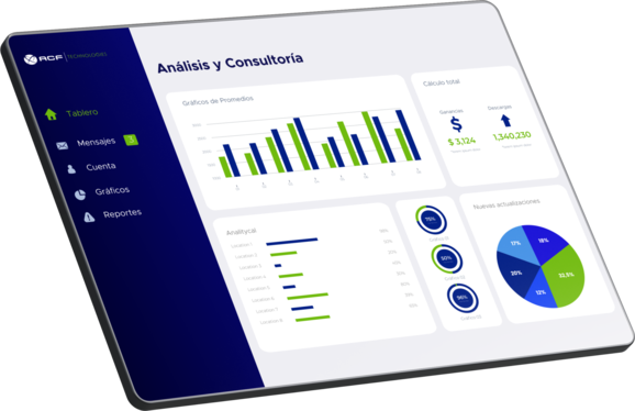 Pantalla mostrando variados gráficos de rendimiento en la plataforma de ACF Technologies