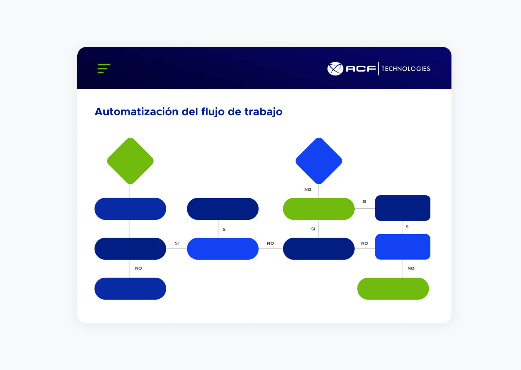 Gráfico de automatización de flujo de trabajo