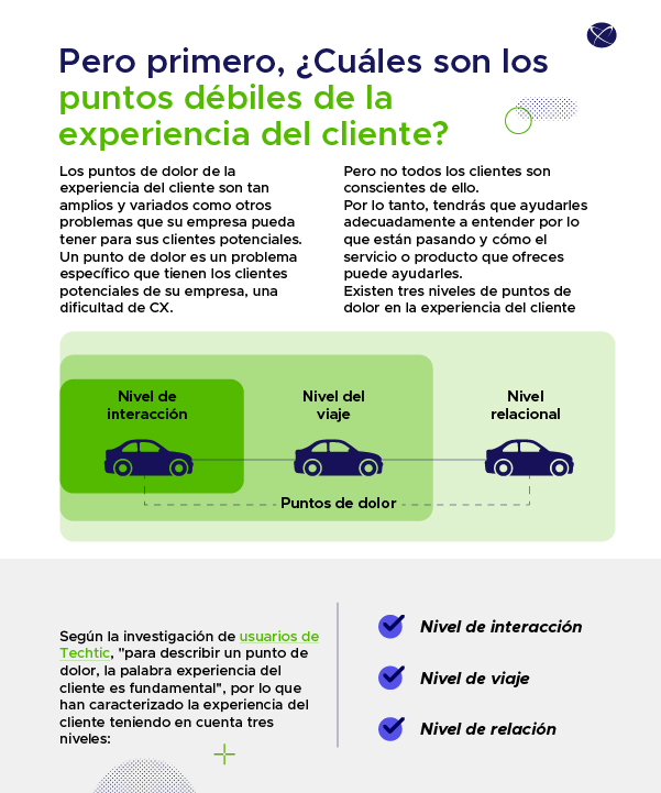 Supera_los_puntos_débiles_de_la_CX_en_el_sector_automotriz_ACFTechnologies_aut_uk_ES_2023_3