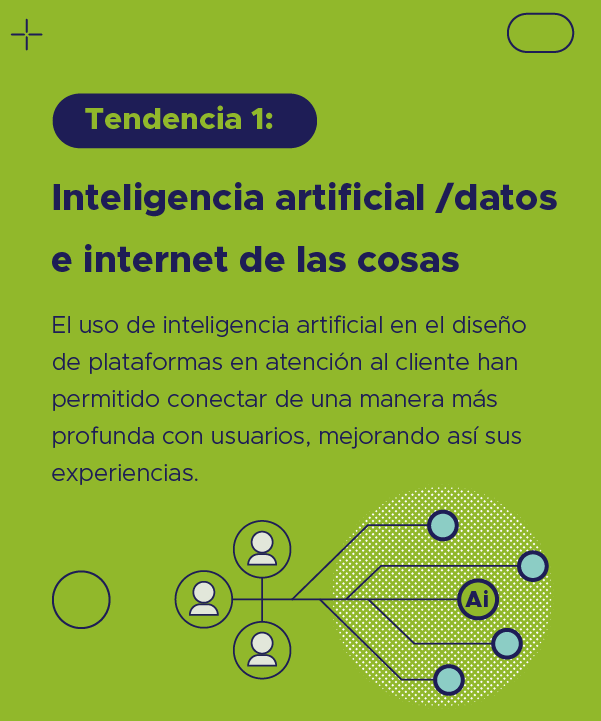 ACFTechnologies_tendencias_del_customer_experience_latam_es_2022_02