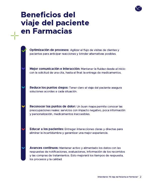 Farmacias_ACFtechnologies_ES_El_viaje_del_paciente_en_farcmacias_2022_04