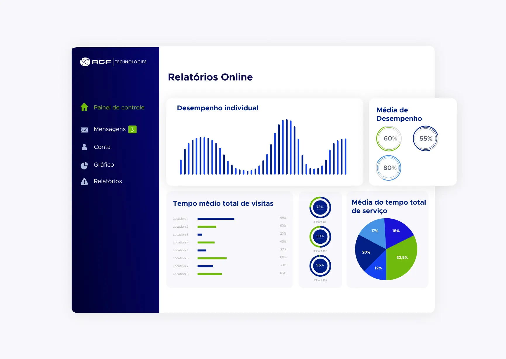 solucoes_analitica_pt_ACFTechnologies-insights#1
