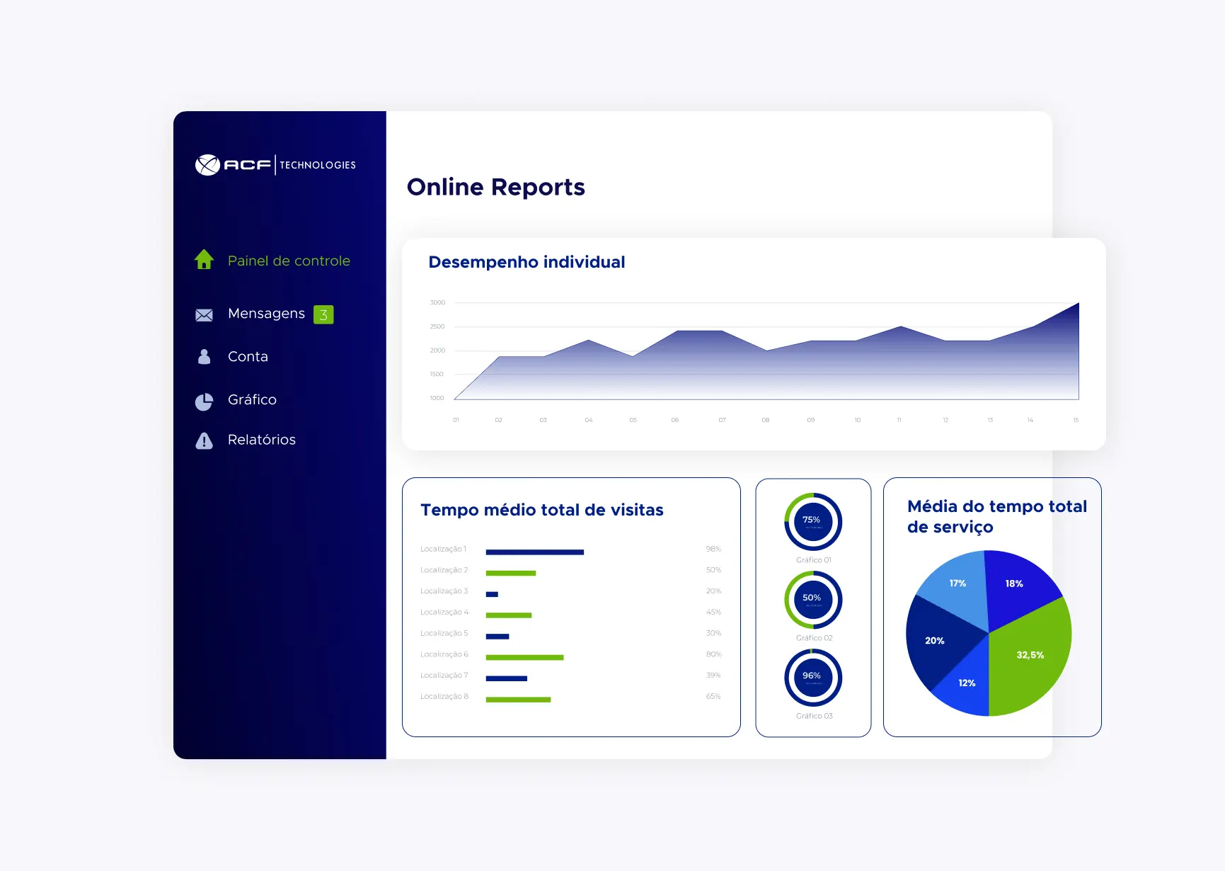 solucoes_analitica_pt_ACFTechnologies-insights#3