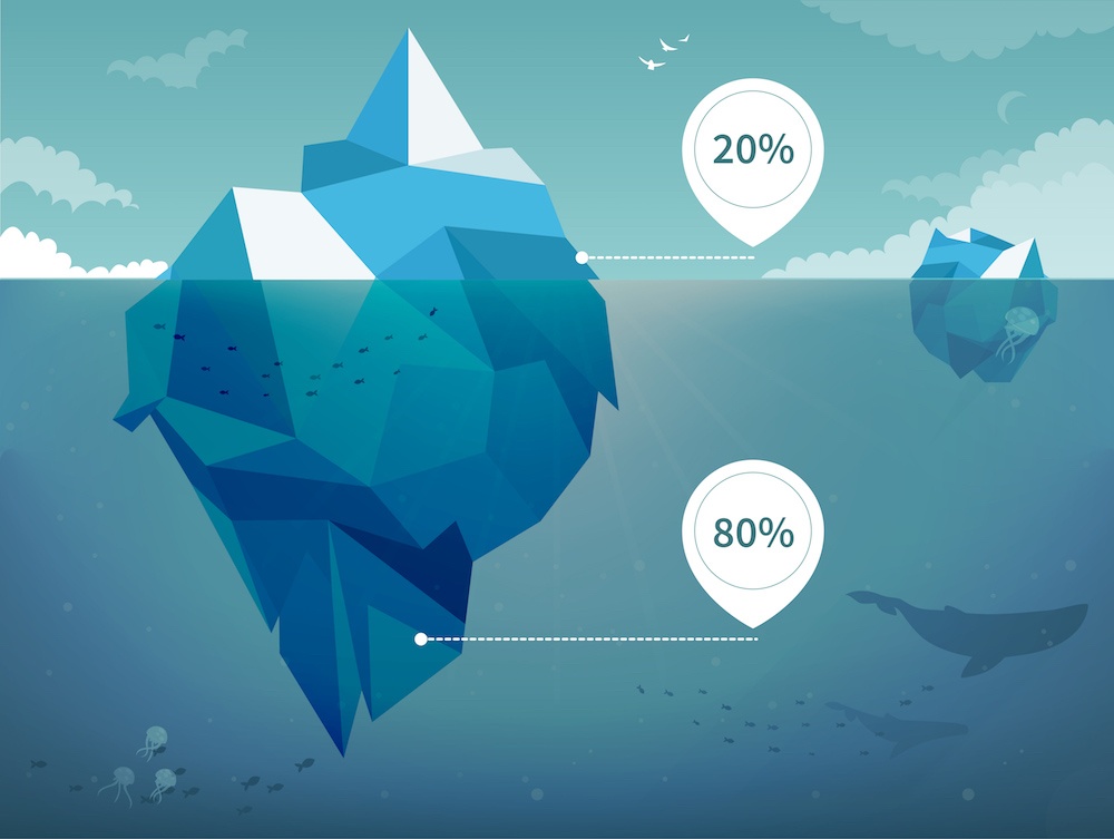 Ilustração de um iceberg flutuando na água com 20% em cima e 80% abaixo da água