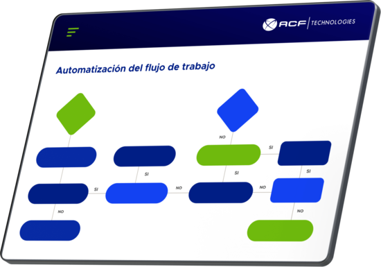 Business Process Management (BPM)