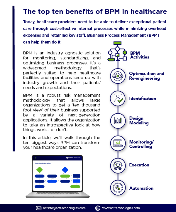 ACFTechnologies_The_top_10_benefits_BPM_brings_in_Healthcare_2021_thumbnails02