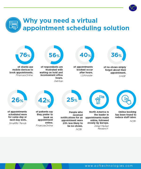 Why You Need A Virtual Appointment Scheduling System