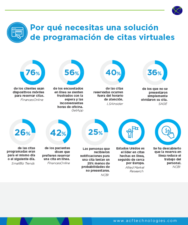 ACFTechnologies_como_conectarte_mejor_con_los_clientes_desde_cualquier_lugar_con_qanywhere_oam_2021_03