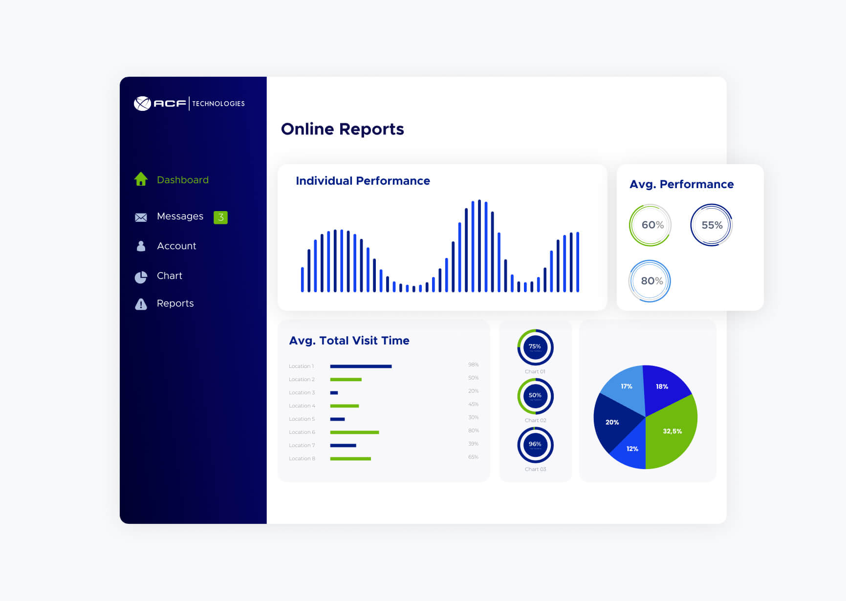 insight and reports #1