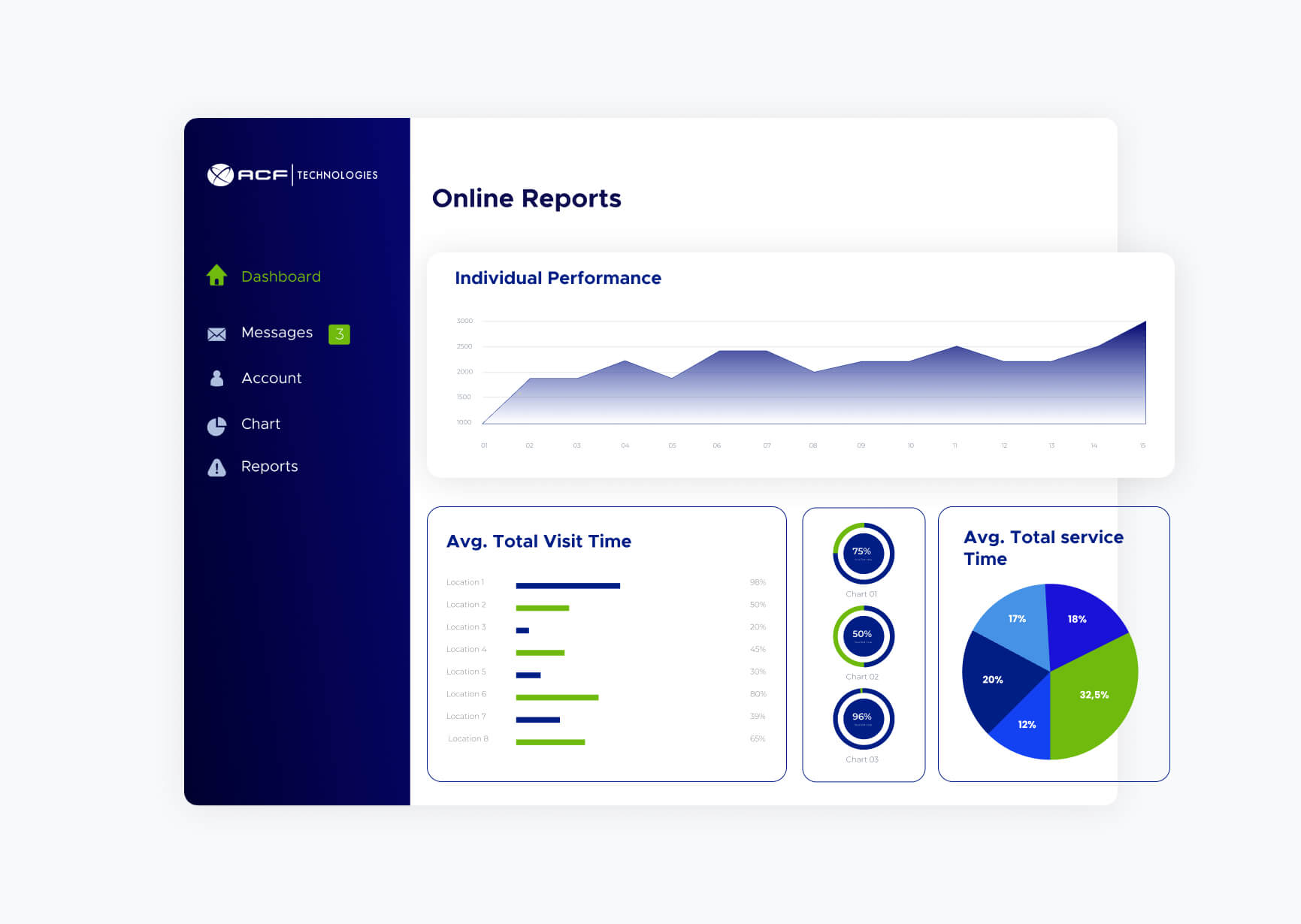 insight and reports #3