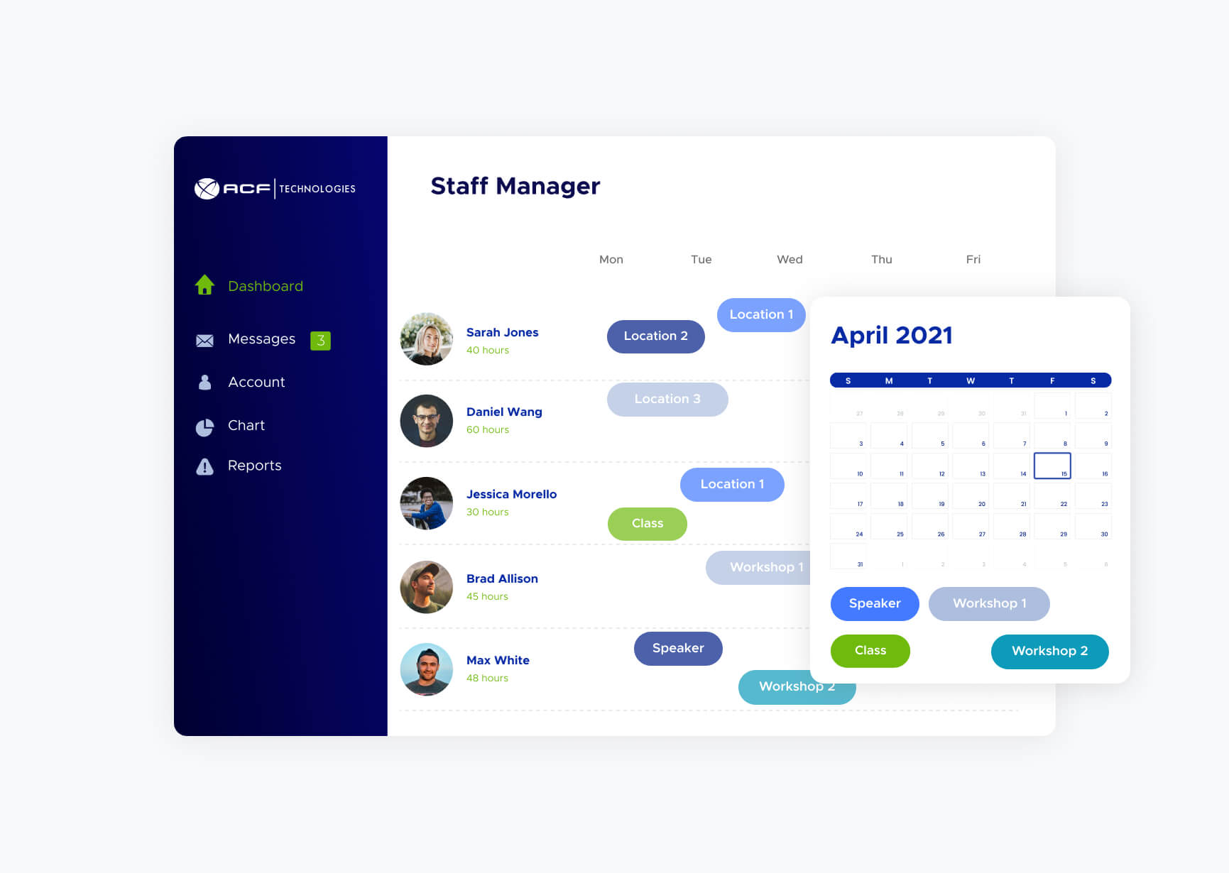 staff management #2