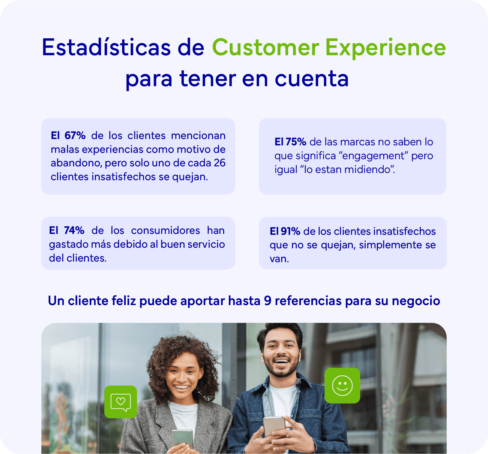 Datos sobre customer services
