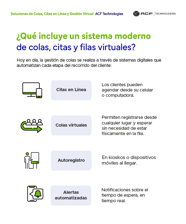 Guías-Miniaturas_colas, citas y gestion-04