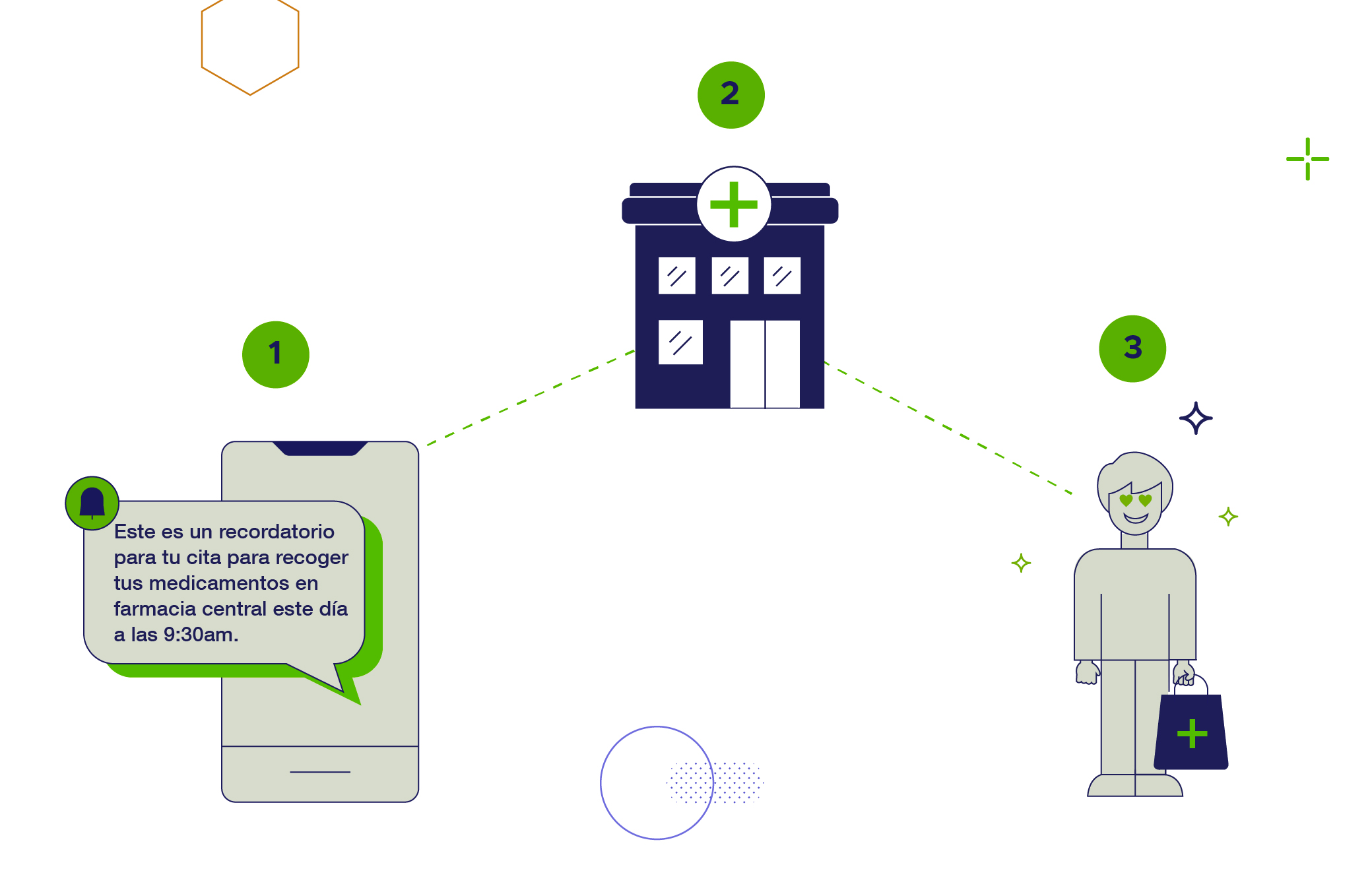 Recordatorio de cita y recogida de medicamentos en farmacia central a las 9:30 am