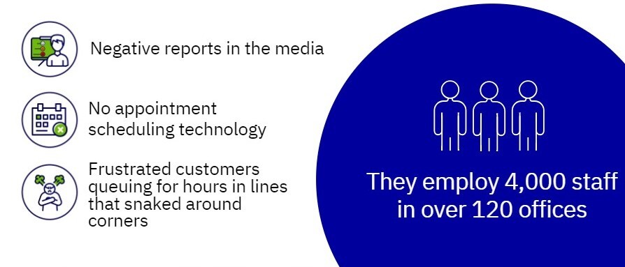Illustration representing long queues and wait-time challenges at government service offices.