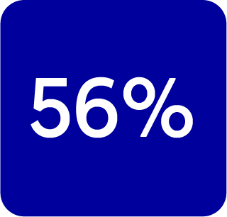 Indicador sobre la preocupación de los consumidores por la experiencia del cliente