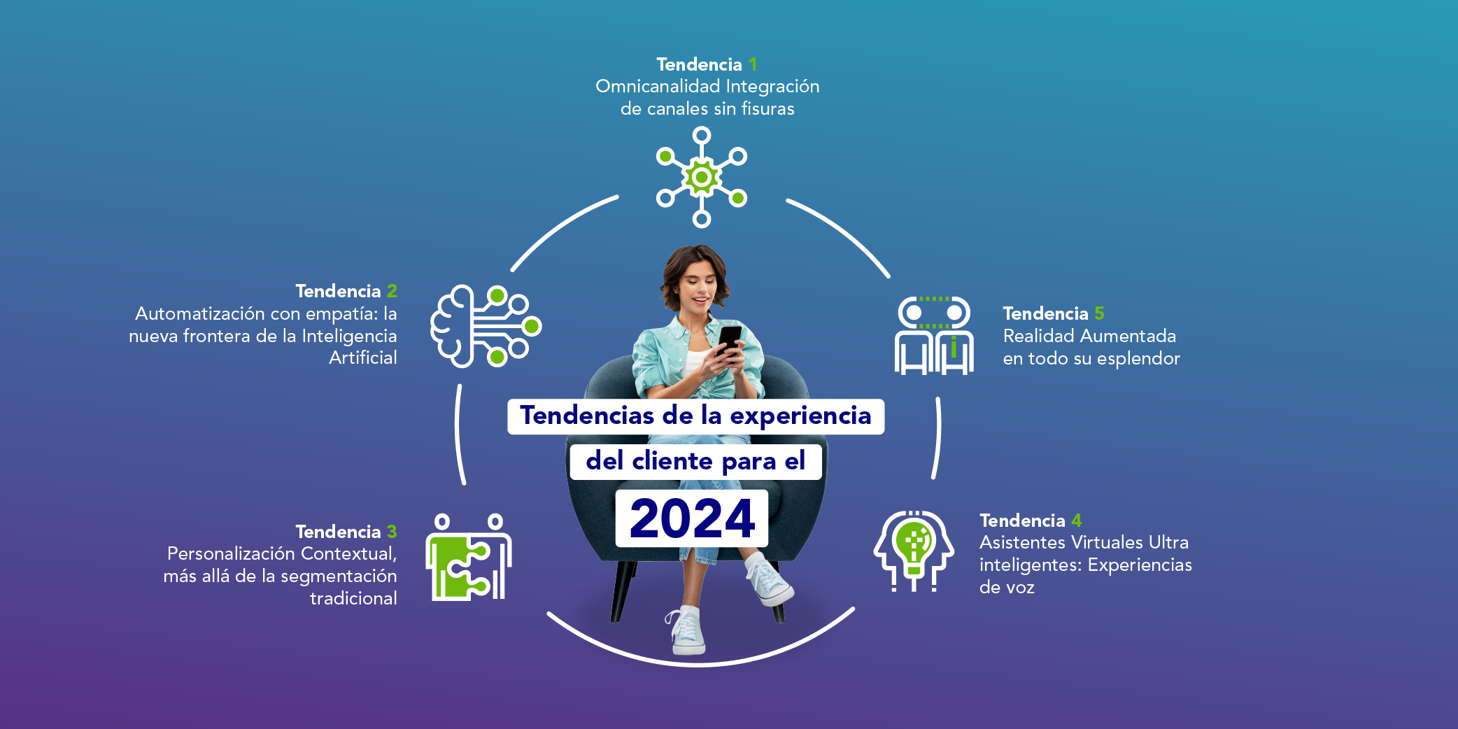 Mujer viendo celular, en medio letras que dicen tendencias de la experiencia del cliente 2024, alrededor iconos simulando tendencias