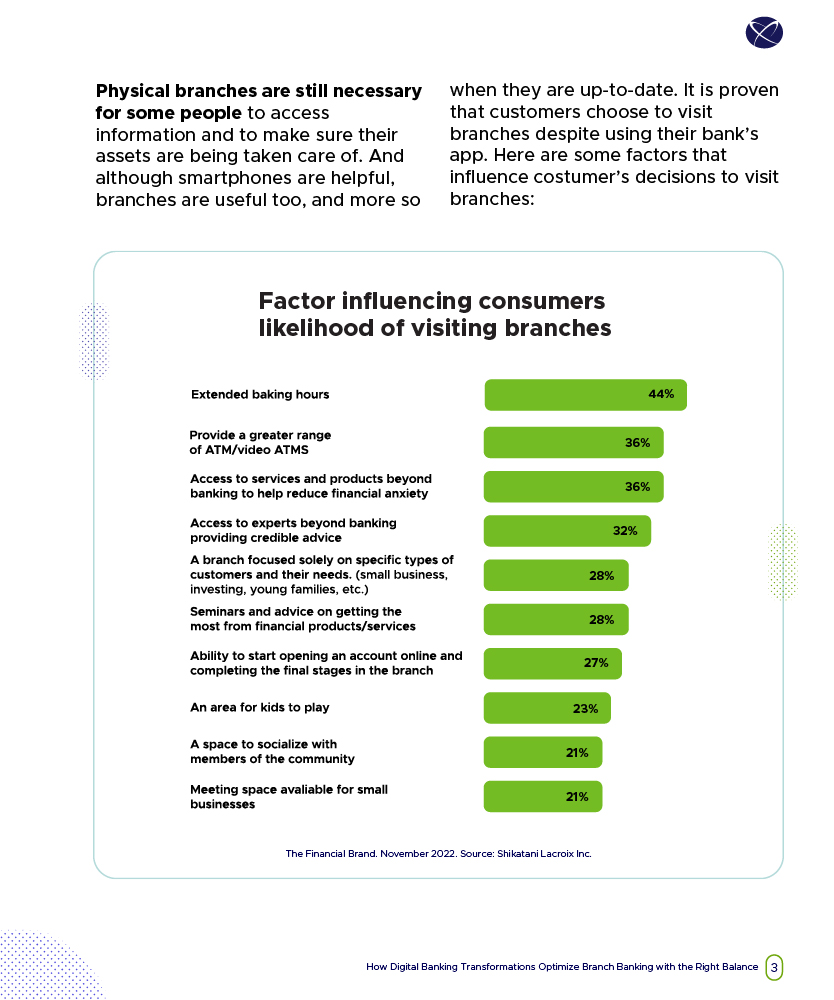 Thumbnail_How_digital_banking_transformations_ACFTechnologies_03